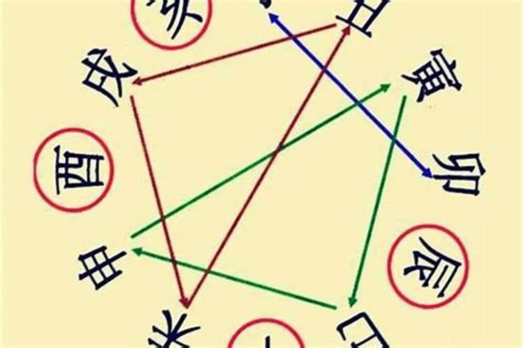 李理谦易学:八字命理之五行是不是缺什么就补什么？