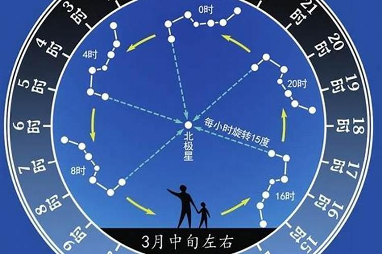 北斗七星斗柄如何指示季节和时间？