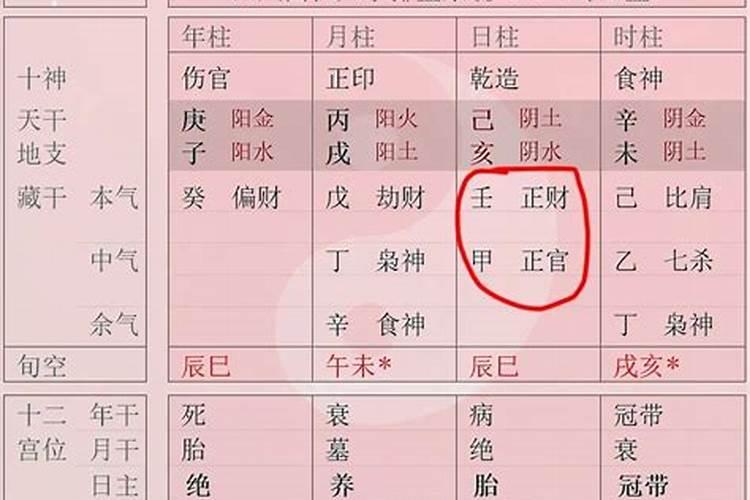 日柱不是很合的夫妻 八字中婚姻不顺的日柱？