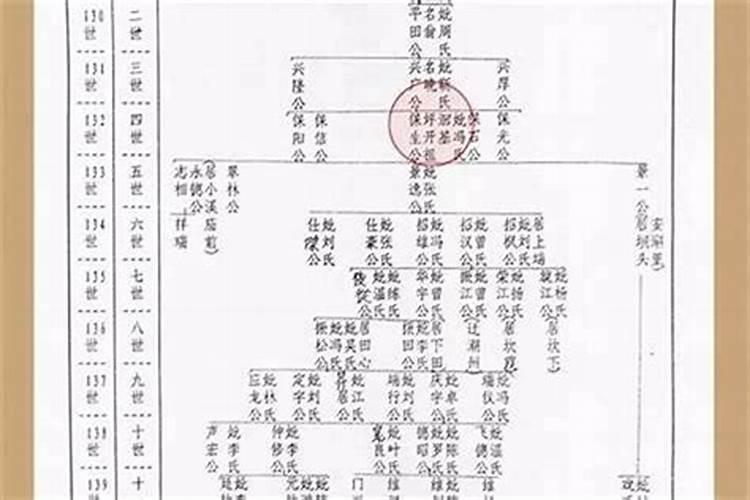 2025年放假安排？