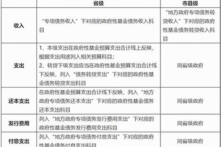 专项债项目的一案两书在哪里查