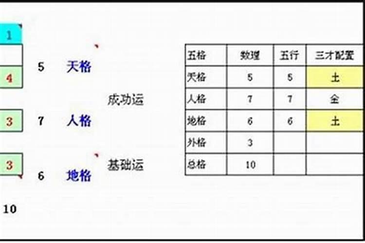 姓名与人生五格数理,姓名与人生三才配置表