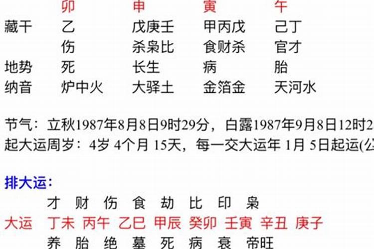 婚姻最不幸的女命日柱 不能娶的女命日柱？