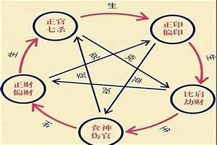 日柱看婚姻准的吓人,看八字夫妻宫(日柱)婚姻断语55条: