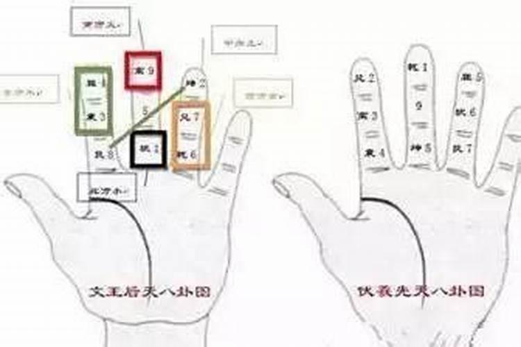 八字中的童子怎么查,真童子八字里查不出来