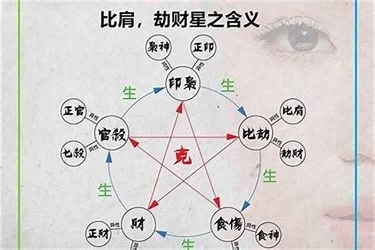 八字十神是什么意思？