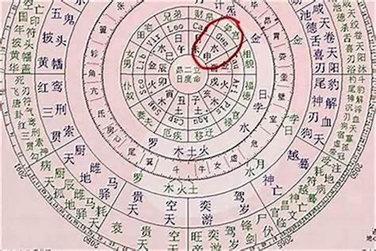 八字算命:如何计算生辰八字