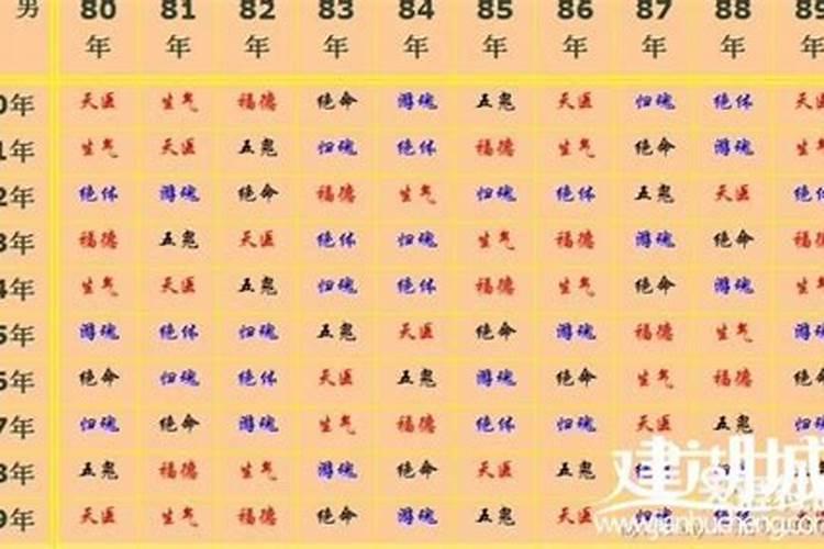 查询生日婚配属相,属相生日配对