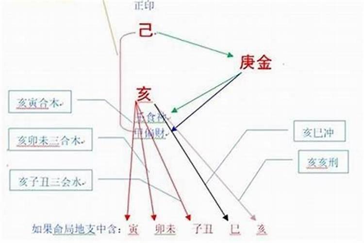 冲太岁的破解方法