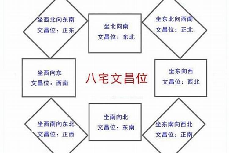男孩请文昌塔用9层还是13层