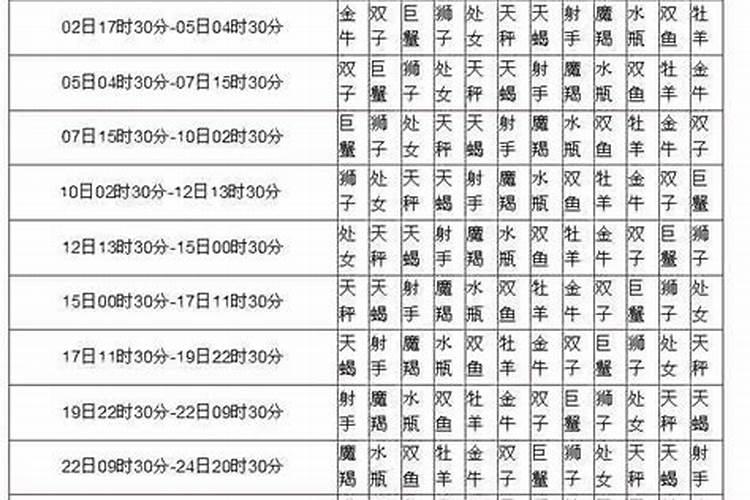 七月十五日生日的人是什么星座