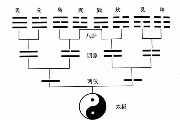 梦见和妻子离婚与别人结婚的预兆