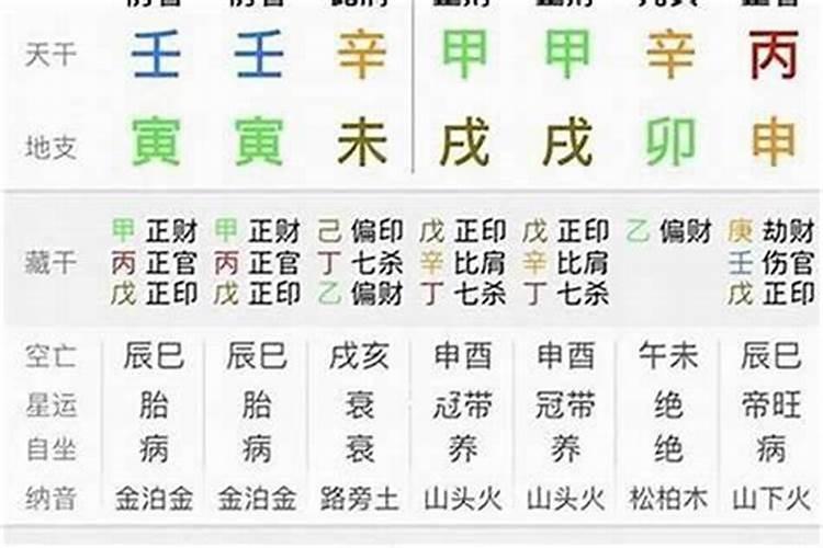 看八字婚姻,何时遇到正缘