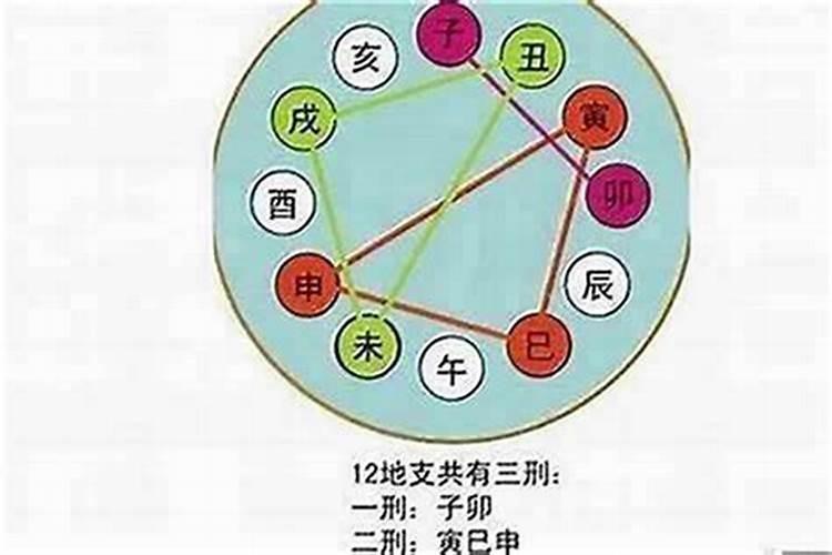 八字合婚测分数 80分好吗？