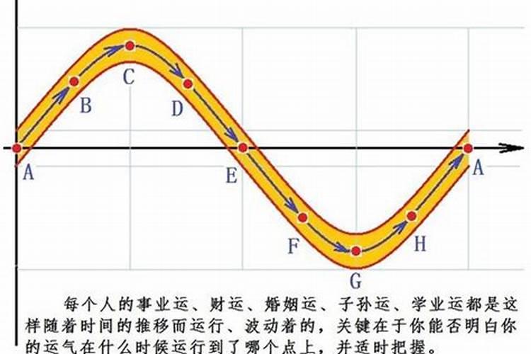 财运比较动荡是什么意思