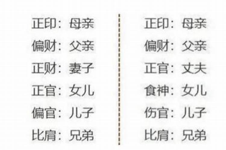 八字术语中什么是“劫”,什么是“印”？