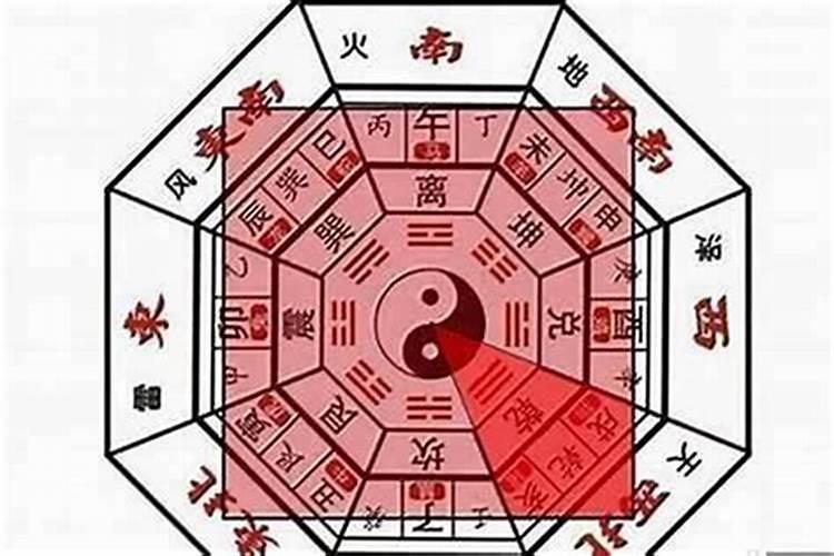 如何确定文昌位的方法
