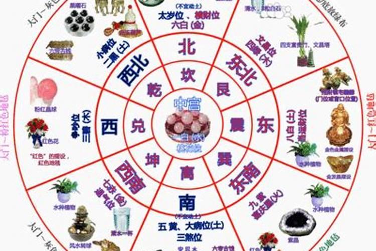 如何确定家里的文昌位