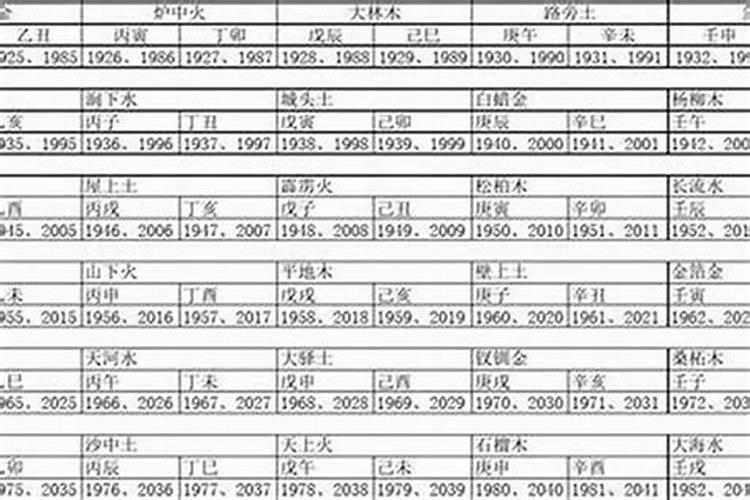 公元2025年2月15号出生天干地支十神命运生旺