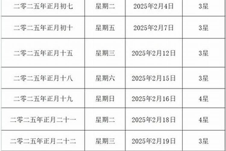 2025年农历三月十五出生的女孩