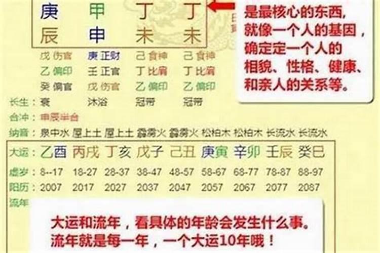 八字喜用神查询方法