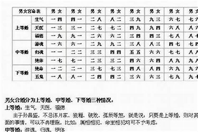 生辰八字真的可以决定婚姻的结果吗