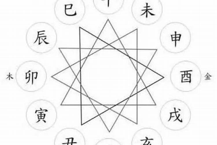 夫妻宫半合有什么好处 八字地支半合的作用？