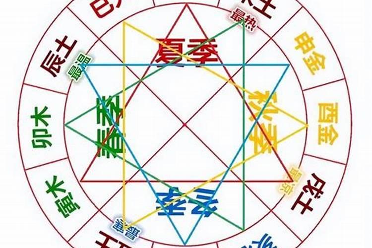 八字婚姻宫三合局 寅午戌三合火局？