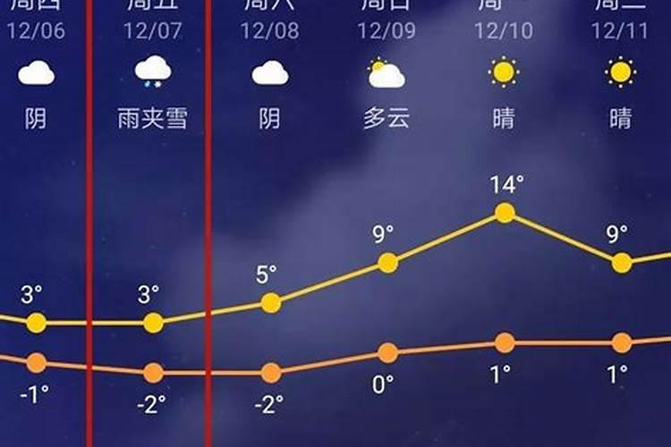 洛阳的结婚习俗有什么？