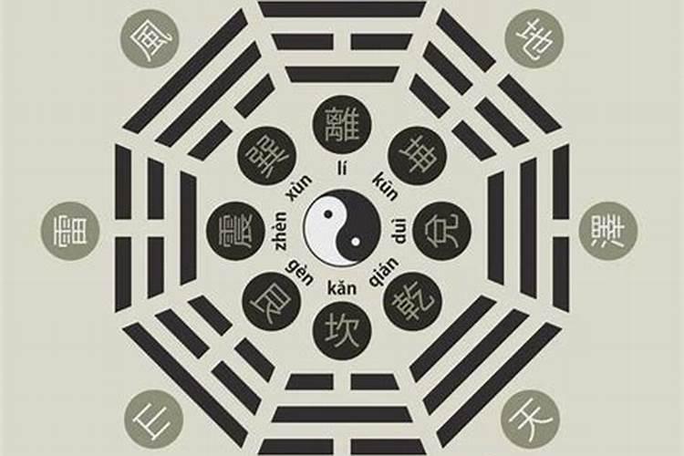 怎么算生辰八字？