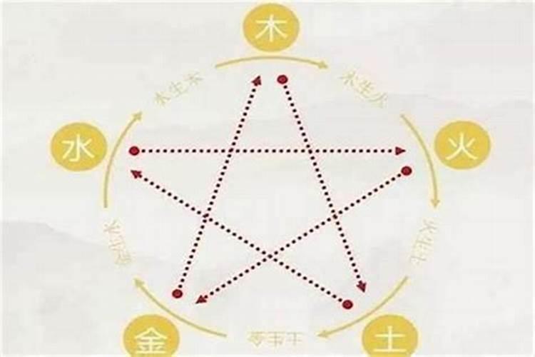 梦见对象和自己分手是什么意思