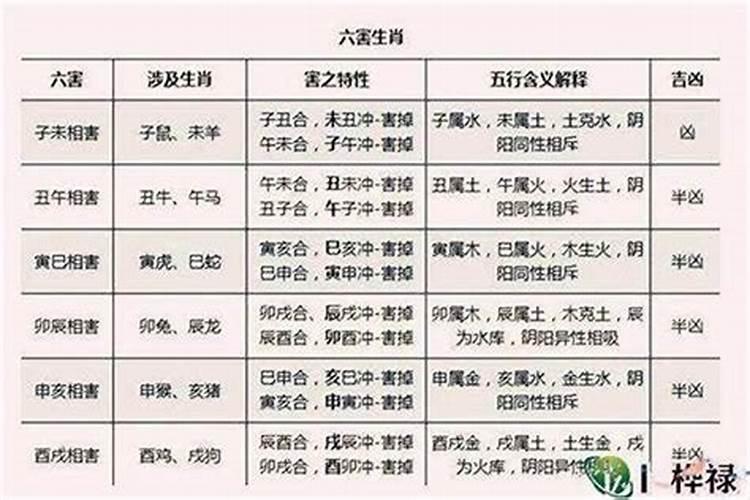 如何看夫妻婚配生辰八字 从八字看夫妻婚配