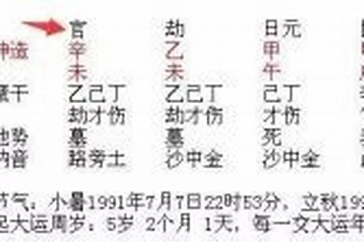 12星座的本命英雄分别是谁？