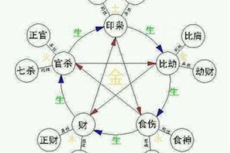 冲太岁、刑太岁、害太岁、破太岁、怎么回事？