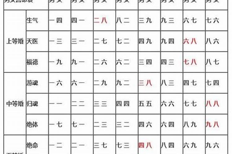在线八字合婚算命 男女合婚是什么意思？