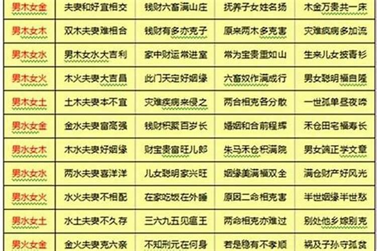 怎样算两人八字合不合怎么测八字是否相合？
