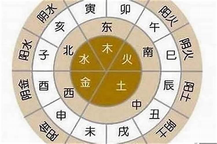 “月令秀于堤万籁俱于纲”什么是堤纲为什么看八字先看月令