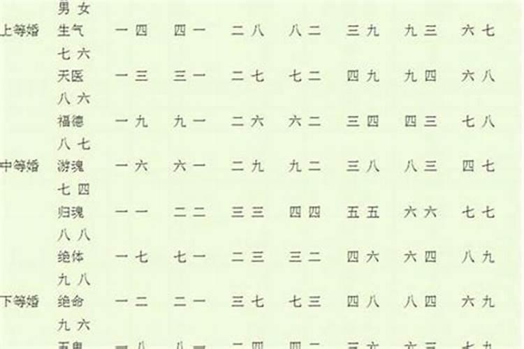 腊月十六和十八这两天那天日子好