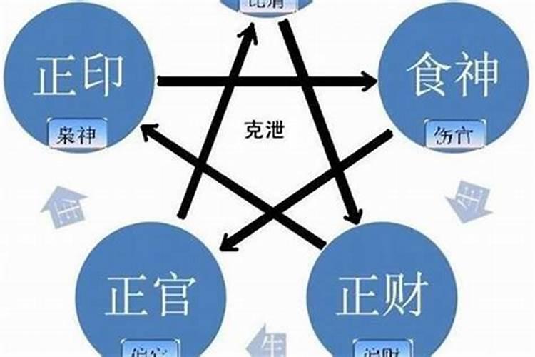 生辰八字的四柱推命