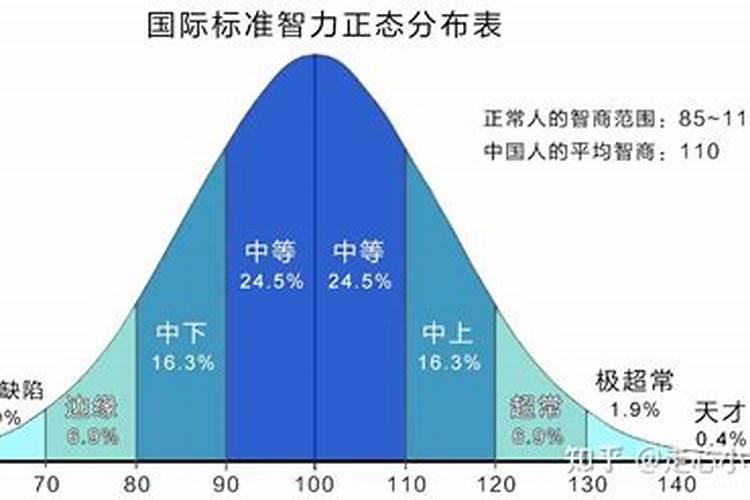 生辰八字看另一半年龄,如何从生辰八字,看配偶年龄的差距