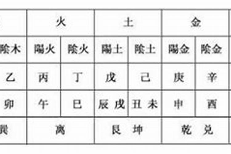 八字不合指的是什么