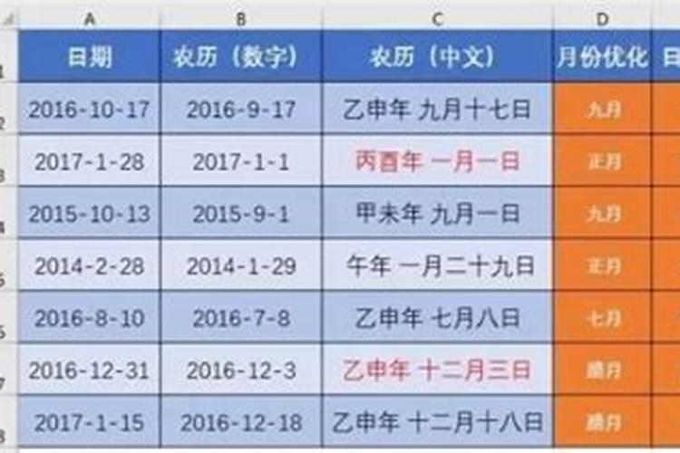 旺夫四大属相女