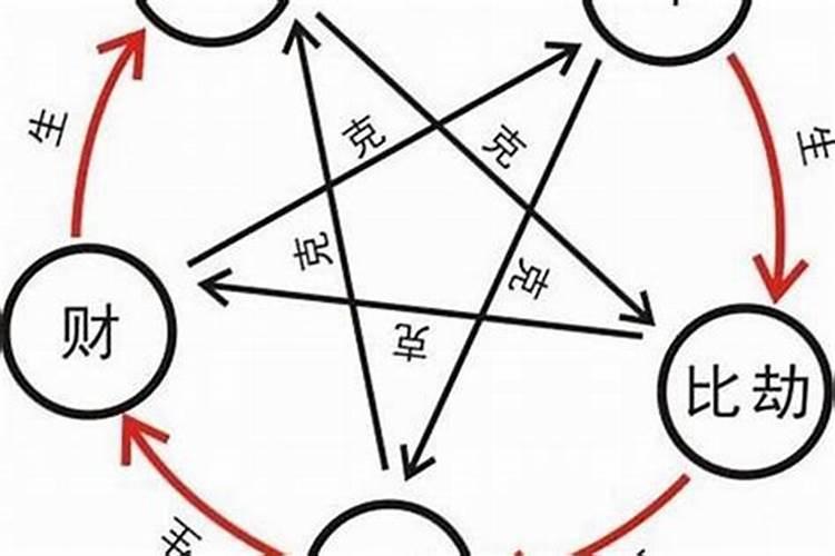 打掉的孩子要超度吗？