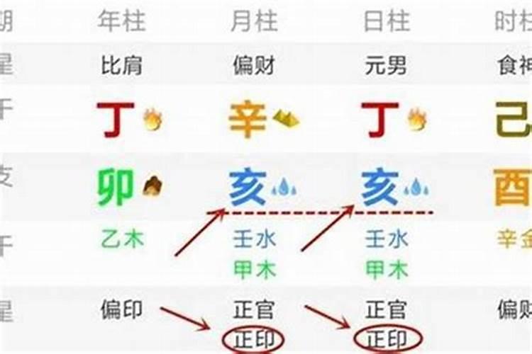 生辰八字真的能决定命运吗？