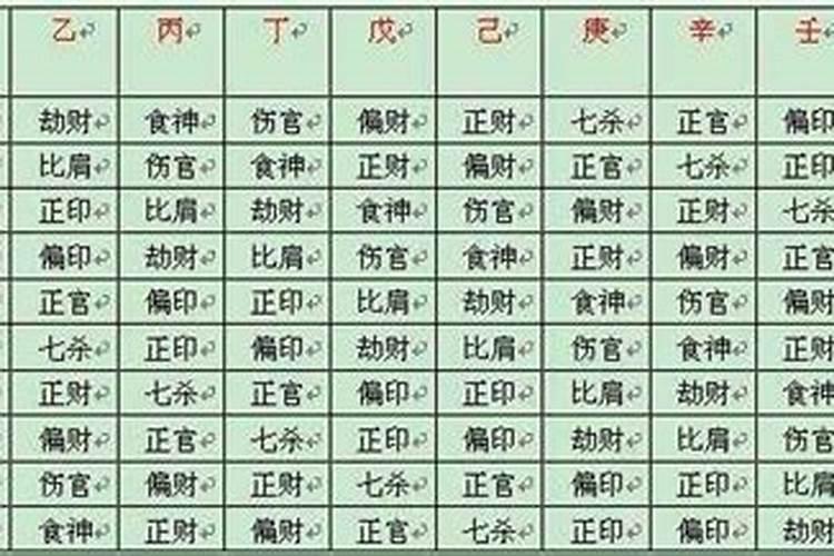 命理七杀是什么意思(什么叫七杀命格)