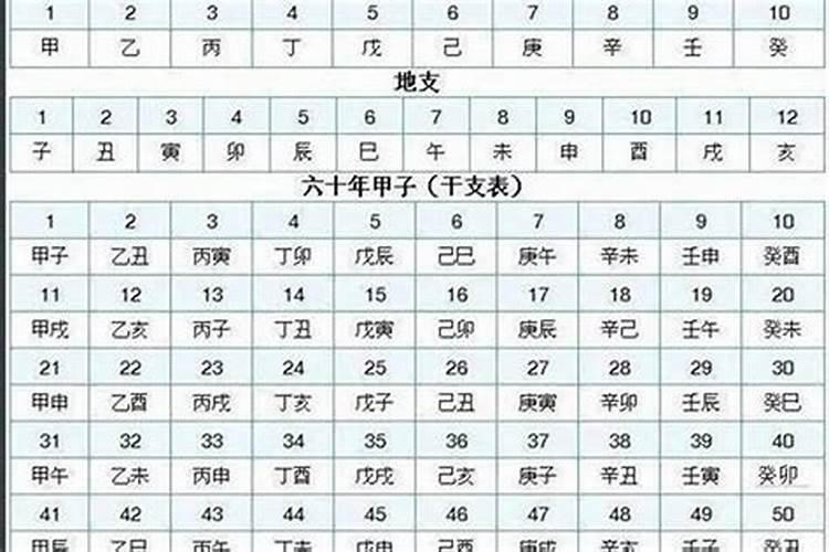 生日当天不能做的禁忌 过生日忌讳