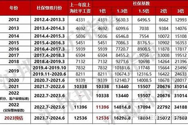 86年虎2025年每月运势