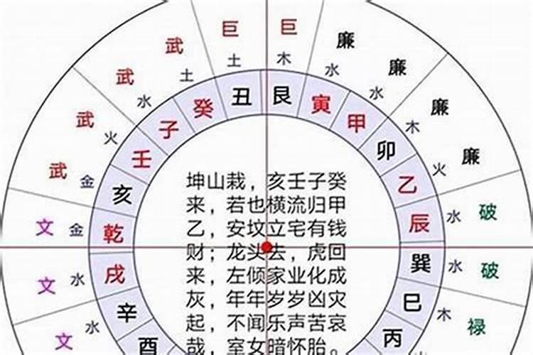 风水顺口溜