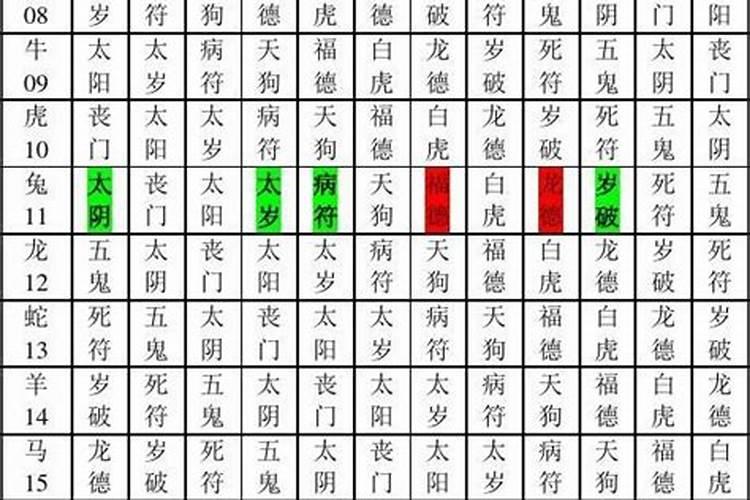 盲派命理准确断结婚流年,盲派命理界是怎么断婚期的？