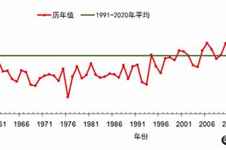 住7楼的风水含义是什么